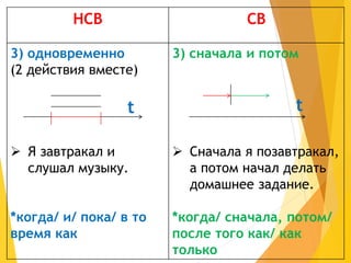 Вид глагола_часть1.pdf