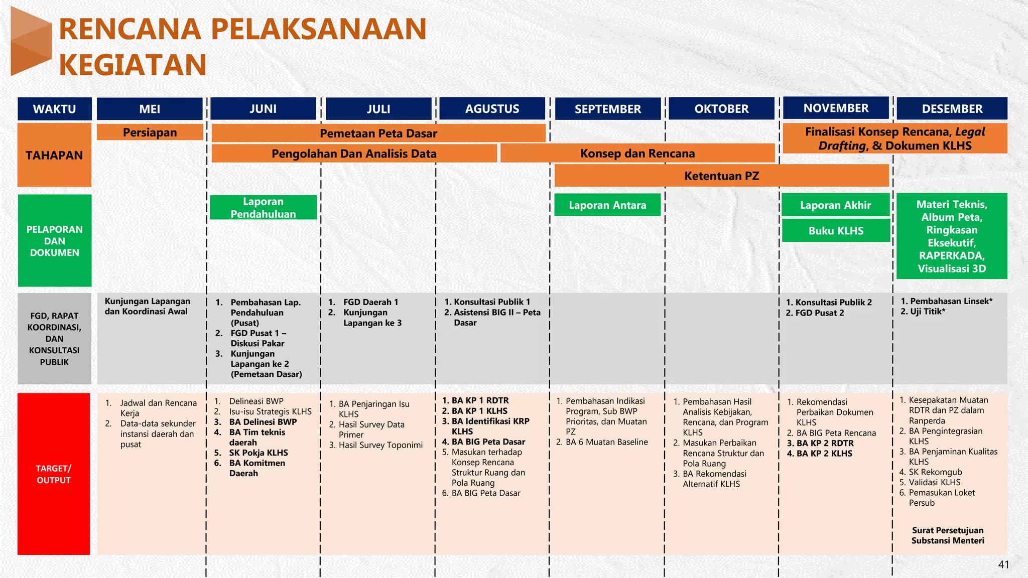 1. Konsolidasi Awal RDTR Kab. Seruyan (24052021) Fin.pdf