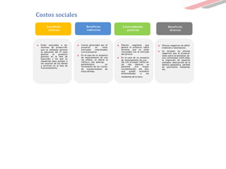 Costos sociales
B eneficios
directos
Beneficios
indirectos
Externalidades
positivas
Beneficios
directos
Están asociados a los
factores de producción
que se utilizarán durante
la ejecución del PI para
generar el producto
previsto en la fase de
Ejecución y los que se
requerirán para proveer a
los usuarios de los bienes
o servicios en la fase de
Funcionamiento.
Costos generados por el
proyecto en otros
mercados relacionados
con el proyecto.
En el caso de un proyecto
de mejoramiento de una
vía urbana, se desvía el
tráfico a vías alternas,
generándose un
incremento de los costos
de mantenimiento de
estas últimas.
Efectos negativos que
genera el proyecto sobre
terceros, que no están
vinculados con el mercado
del servicio.
En el caso de un proyecto
de mejoramiento de una
vía, con el mayor tráfico en
las vías alternas se
generará una mayor
contaminación del aire,
que puede ocasionar
enfermedades a los
residentes de la zona.
Efectos negativos de difícil
medición o valorización.
Se incluyen los efectos
negativos que el proyecto
tiene sobre el bienestar de
una comunidad; entre ellas,
la migración de especies
animales, destrucción de la
belleza paisajística, pérdida
de patrimonio inmaterial,
etc.
 
