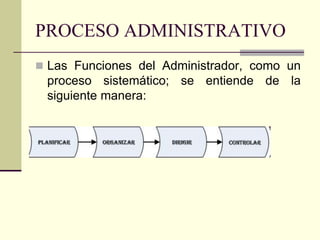 Proceso administrativo.ppt