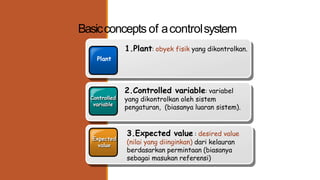Simbol Variabel Control 1. Pendahuluan - Sistem Pengaturan.pptx