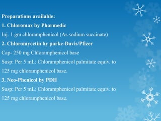Chloromycetin palmitat 25 mg