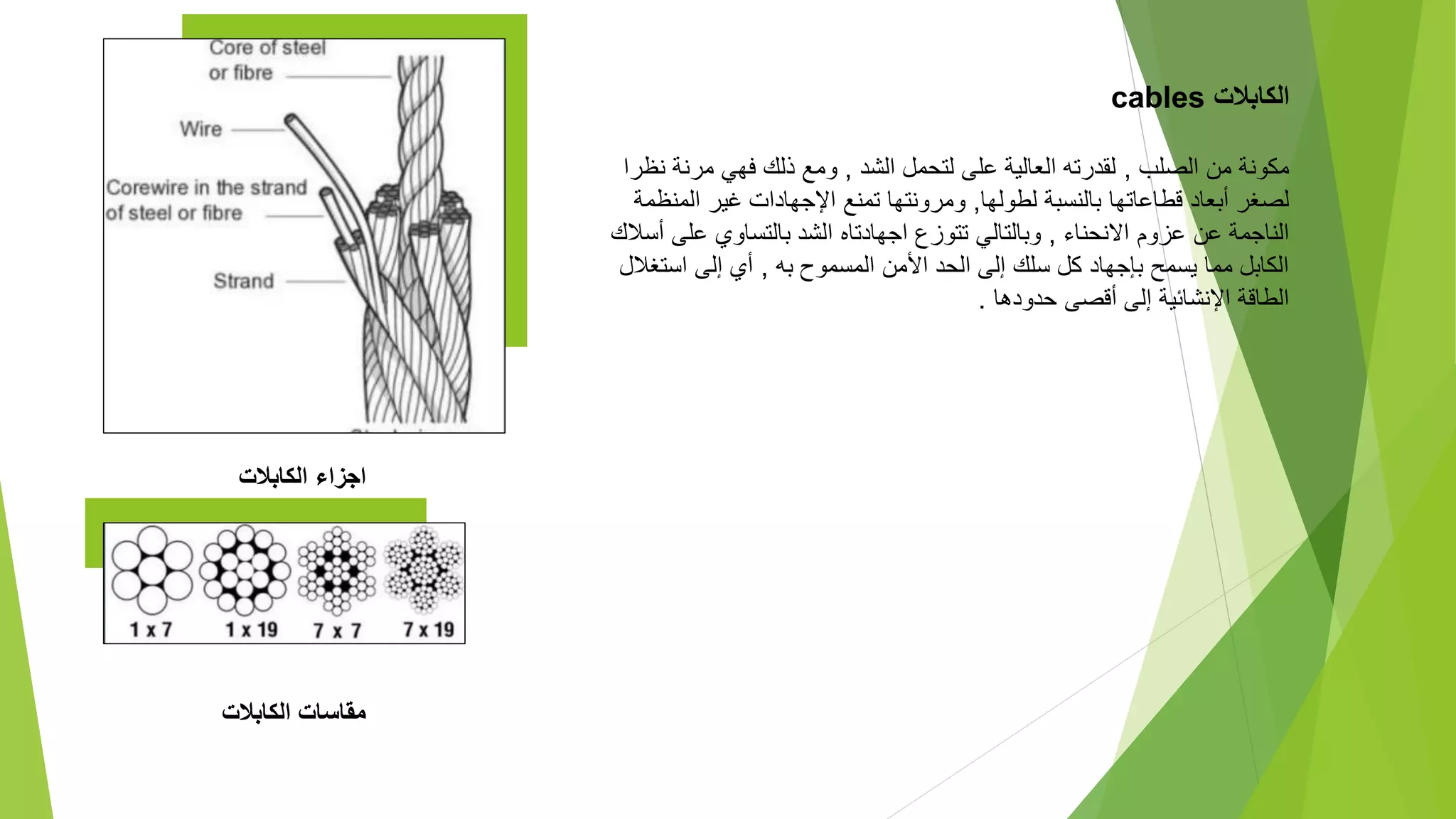 ‫الكابالت‬
cables
‫الصلب‬ ‫من‬ ‫مكونة‬
,
‫الشد‬ ‫لتحمل‬ ‫على‬ ‫العالية‬ ‫لقدرته‬
,
‫ن‬ ‫مرنة‬ ‫فهي‬ ‫ذلك‬ ‫ومع‬
‫ظرا‬
‫لطولها‬ ‫بالنسبة‬ ‫قطاعاتها‬ ‫أبعاد‬ ‫لصغر‬
,
‫المن‬ ‫غير‬ ‫اإلجهادات‬ ‫تمنع‬ ‫ومرونتها‬
‫ظمة‬
‫االنحناء‬ ‫عزوم‬ ‫عن‬ ‫الناجمة‬
,
‫على‬ ‫بالتساوي‬ ‫الشد‬ ‫اجهادتاه‬ ‫تتوزع‬ ‫وبالتالي‬
‫أسالك‬
‫به‬ ‫المسموح‬ ‫األمن‬ ‫الحد‬ ‫إلى‬ ‫سلك‬ ‫كل‬ ‫بإجهاد‬ ‫يسمح‬ ‫مما‬ ‫الكابل‬
,
‫استغال‬ ‫إلى‬ ‫أي‬
‫ل‬
‫حدودها‬ ‫أقصى‬ ‫إلى‬ ‫اإلنشائية‬ ‫الطاقة‬
.
‫الكابالت‬ ‫مقاسات‬
‫اجزاء‬
‫الكابالت‬
 
