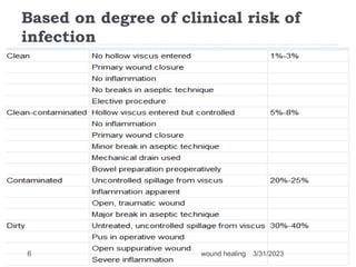 Based on degree of clinical risk of
infection
3/31/2023
wound healing
6
 