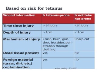 Based on risk for tetanus
3/31/2023
wound healing
9
 