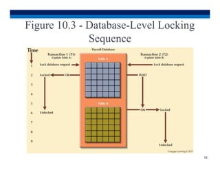 Figure 10.3 - Database-Level Locking
Sequence
15
 