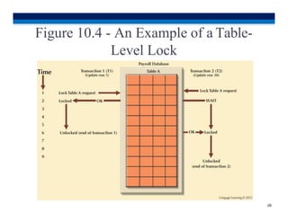 Figure 10.4 - An Example of a Table-
Level Lock
16
 