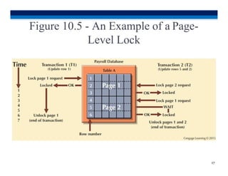Figure 10.5 - An Example of a Page-
Level Lock
17
 
