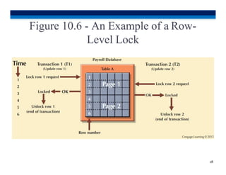 Figure 10.6 - An Example of a Row-
Level Lock
18
 