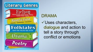 Uses characters,
and action to
tell a story through
conflict or emotions
 