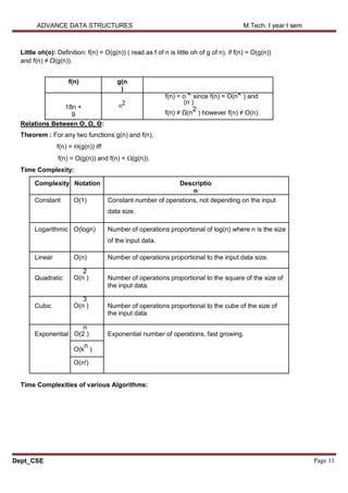 Ads Note 1-5 ADS Notes.pdf