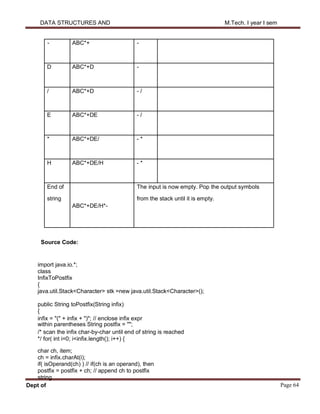 Ads Note 1-5 ADS Notes.pdf