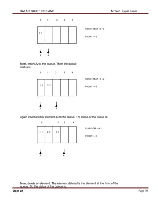 Ads Note 1-5 ADS Notes.pdf
