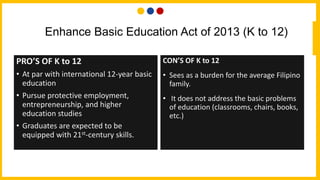 Enhance Basic Education Act of 2013 (K to 12)
PRO’S OF K to 12
• At par with international 12-year basic
education
• Pursue protective employment,
entrepreneurship, and higher
education studies
• Graduates are expected to be
equipped with 21st-century skills.
CON’S OF K to 12
• Sees as a burden for the average Filipino
family.
• It does not address the basic problems
of education (classrooms, chairs, books,
etc.)
 