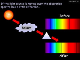 03/04/2023
After
helium
If the light source is moving away the absorption
spectra look a little different…
helium
Before
 