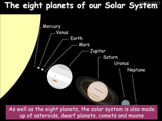 03/04/2023
The eight planets of our Solar System
Mercury
Mars
Jupiter
Saturn
Neptune
Uranus
Venus
Earth
As well as the eight planets, the solar system is also made
up of asteroids, dwarf planets, comets and moons
 