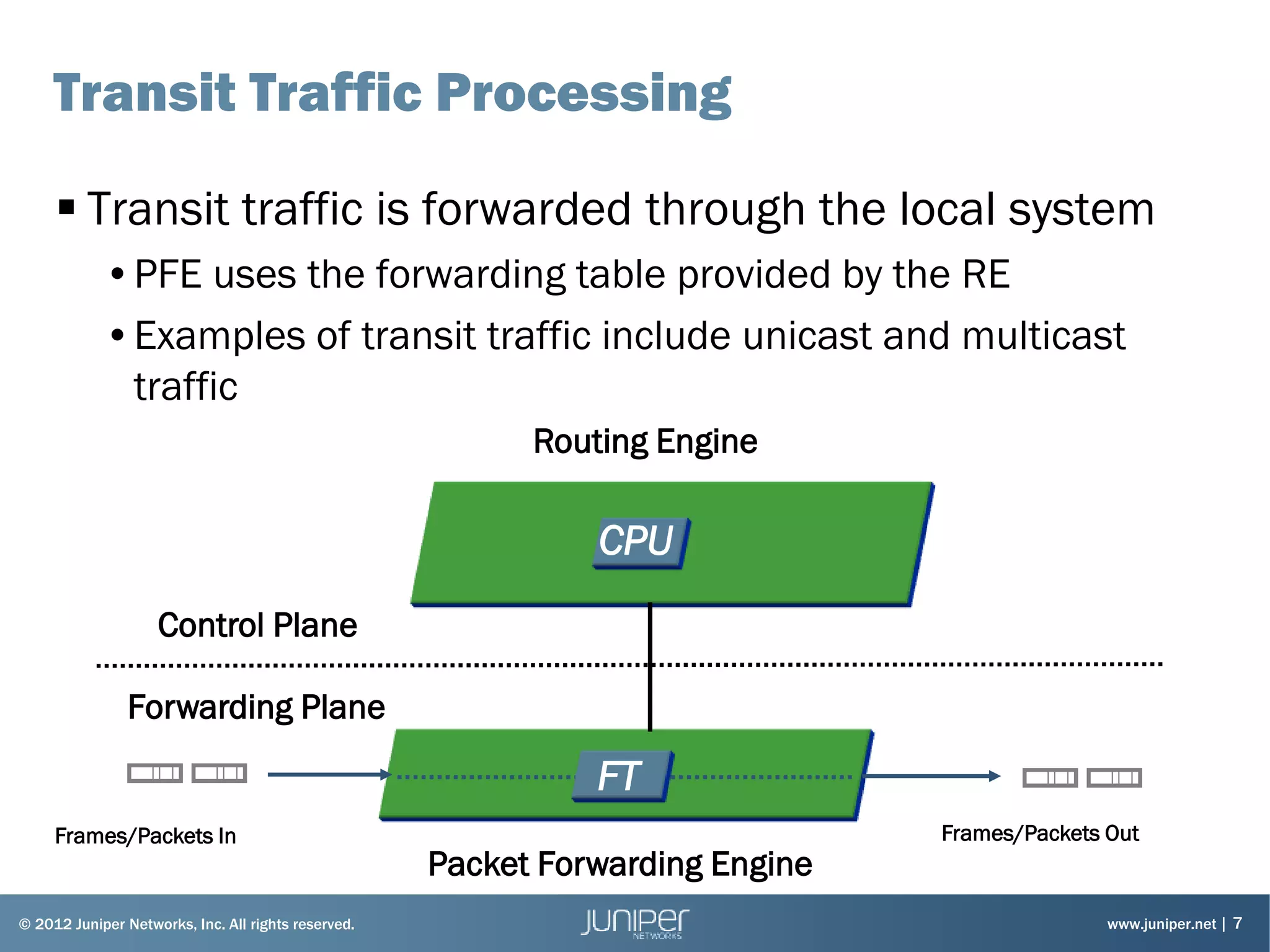 1. JUNOS_Fundamentals.ppt