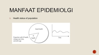 3. Health status of population
 