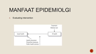 4. Evaluating intervention
 