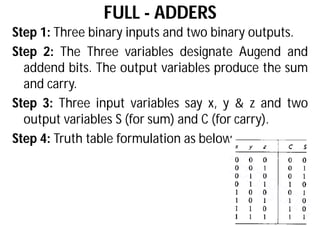 1. Combinational Logic Circutis with examples (1).pdf | Programming ...