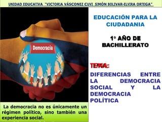 1. DIFERENCIAS ENTRE LA DEMOCRACIA SOCIAL Y LA DEMOCRACIA POLÍTICA.docx