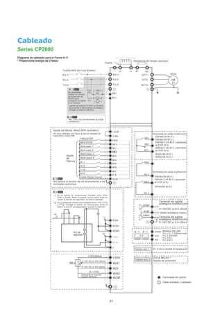 11
Cableado
Series CP2000
R(L1)
S(L2)
T(L3)
R (L1)
S(L2)
T(L3)
Motor
U(T1)
V(T2)
W (T3)
IM
3~
DC choke (optional)
+2 B2
Resistencia de frenado (opcional)
+1
-
Puente
Fusible /NFB (No Fuse Breaker)
RB1
R C1
S A
O FF
ON
M C
MC
NOTA
Option slot 1
SCM1
FWD
REV
MI1
MI3
MI4
MI5
MI6
FWD/STOP
Multi-paso 1
N A
/
MI7
Señal Digital Común
DCM
MI2
Ajuste de fábrica: Modo NPN (sumidero)
M I8
COM
+24 V
N A
/
N A
/
N A
/
S T O 1
+ 2 4 V
S T O 2
E ST O P
+ 2 4 V D C
PLC de
seguridad
DCM
SCM2
* 1
* 2
*1
*2
8 1 Modbus RS-485
8 1
SG+
Pi n 1~2, 7, 8:
Pi n 3, 6:SGND
Pi n 4:SG-
Pi n 5:SG+
Reservado
SGND
AVI1
ACM
+10V
5K
3
2
1
0~10V DC or 0/4~20mA
ACI
AVI2
0~10V DC or 0/4~20mA
0~+10V
+10V/20mA
Multi-paso 2
Multi-paso 3
Multi-paso 4
Option slot 3
REV/STOP
Analog Multi-function
Output Terminal
RA1
RC1
RA2
RC 2
RA 3
RC 3
A (
250Vac/1.2 N.C.)
A (
250Vac/3 N.O.)
250Vac/3A (N.C.)
Terminales de salida multifunción
Terminales de salida multifunción
A (
250Vac/1.2 N.O.)
at COS (0.4)
,estimado
,estimado
at COS (0.4)
30Vdc/5A (N.O.)
30Vdc/3A (N.C.)
30Vdc/5A (N.O.)
A (
250Vac/3 N.O.)
A (
250Vac/1.2 N.O.),estimado
at COS (0.4)
Diagrama de cableado para el Frame A~C
* Proporciona energía de 3 fases
E/S & RELAY /
tarjeta de extensión
E / S de la tarjeta de expansión
Terminales de control
Cable blindado y cableado
Se recomienda
instalar un circuito
de protección en
RB-RC para
protegerlo de daños
en el sistema.
NOTA
NOTA
NOTA
Cuando se produce un fallo, el contacto
se enciende al desconectar la energía y
proteger el sistema eléctrico.
Es un puente de cortocircuitos instalado entre DCM,
SCM1 y SCM2. Retire el puente cortocircuitos antes de
utilizar la función de seguridad, durante el cableado.
Es un puente de cortocircuito instalado entre + 24V, STO1
y STO2. Extraiga el puente de cortocircuitos antes de
utilizar la función de seguridadad, durante el cableado..
RB1 y RC1 son los terminales de salida
multifunción.
Por favor refiérase a la Figura 2 para el cableado de
modo NPN y modo PNP.
Ajuste
de
Fábrica
NO aplique la tensión de red directamente a los
terminales anteriores.
Terminal de salida
analógica multifunción
Terminal de salida
analógica multifunción
Señal analógica común
 