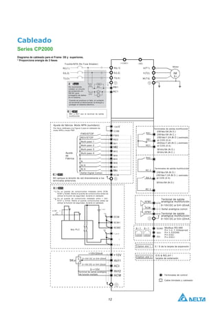 12
Cableado
Series CP2000
R(L1)
S(L2)
T(L3)
R(L1)
S(L2)
T(L3)
U(T1)
V(T2)
W(T3)
IM
3~
RB1
RC1
S A
O FF
ON
M C
M C
NOTE
NOTA
+1/DC+ -/DC-
Motor
Fusible/NFB (No Fuse Breaker)
E/S & RELAY /
tarjeta de extensión
Option slot 1 E / S de la tarjeta de expansión
SCM1
Terminales de control
Cable blindado y cableado
N
OTE
FWD
REV
MI1
MI3
MI4
MI5
MI6
FWD/STOP
Multi-paso 1
N A
/
MI7
Señal Digital Común
DCM
MI2
Ajuste de fábrica: Modo NPN (sumidero)
MI8
COM
Por favor refiérase a la Figura 2 para el cableado de
modo NPN y modo PNP.
NO aplique la tensión de red directamente a los
terminales anteriores.
+24 V
N A
/
N A
/
N A
/
S T O 1
+ 2 4 V
S T O 2
E ST O P
+ 2 4 V D C
S afety PLC
DCM
SCM2
* 1
* 2
*1
*2
8 1 Modbus RS-485
8 1
SG+
Pi n 1~2, 7, 8:
Pi n 3, 6:SGND
Pi n 4:SG-
Pi n 5:SG+
Reserved
SGND
AVI1
ACM
+10V
5K
3
2
1
0~10V DC or 0/4~20mA
ACI
AVI2
0~10V DC or 0/4~20mA
0~+10V
+10V/20mA
Multi-paso 2
Multi-paso 3
Multi-paso 4
Ajuste
de
Fábrica
Señal analógica común
Option slot 3
REV/STOP
Terminal de salida analógico
de función múltiple.
RA1
RC1
RA2
RC 2
RA 3
RC 3
A (
250Vac/1.2 N.C.)
A (
250Vac/3 N.O.)
250Vac/3A (N.C.)
Terminales de salida multifunción
A (
250Vac/1.2 N.O.)
at COS (0.4)
,estimado
,estimado
at COS (0.4)
30Vdc/5A (N.O.)
30Vdc/3A (N.C.)
30Vdc/5A (N.O.)
A (
250Vac/3 N.O.)
A (
250Vac/1.2 N.O.), estimado
at COS (0.4)
Terminales de salida multifunción
Diagrama de cableado para el Frame D0 y superiores.
* Proporciona energía de 3 fases
NOTA
NOTA
NOTA
Se recomienda
instalar un circuito
de protección en
RB-RC para
protegerlo de daños
en el sistema.
Cuando se produce un fallo, el contacto
se enciende al desconectar la energía y
proteger el sistema eléctrico.
RB1 y RC1 son el terminal de salida
multifunción.
Es un puente de cortocircuitos instalado entre DCM,
SCM1 y SCM2. Retire el puente de cortocircuitos antes de
utilizar la función de seguridad, durante el cableado.
Es un puente de cortocircuito instalado entre + 24V,
STO1 y STO2. Retire el puente cortocircuitos antes de
utilizar la función de seguridad, durante el cableado.
Terminal de salida
analógica multifunción
Terminal de salida
analógica multifunción
 