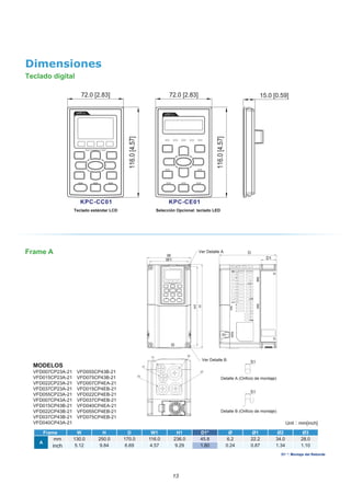 13
Dimensiones
Teclado digital
Frame A
MODELOS
VFD007CP23A-21
VFD015CP23A-21
VFD022CP23A-21
VFD037CP23A-21
VFD055CP23A-21
VFD007CP43A-21
VFD015CP43B-21
VFD022CP43B-21
VFD037CP43B-21
VFD040CP43A-21 Unit：mm[inch]
D1 *: Montaje del Reborde
Frame W H D W1 H1 D1* Ø Ø1 Ø2 Ø3
A
mm 130.0 250.0 170.0 116.0 236.0 45.8 6.2 22.2 34.0 28.0
inch 5.12 9.84 6.69 4.57 9.29 1.80 0.24 0.87 1.34 1.10
VFD055CP43B-21
VFD075CP43B-21
VFD007CP4EA-21
VFD015CP4EB-21
VFD022CP4EB-21
VFD037CP4EB-21
VFD040CP4EA-21
VFD055CP4EB-21
VFD075CP4EB-21
Ver Detalle A
Ver Detalle B S1
S1
D
D1
W
W1
Detalle B (Orificio de montaje)
Detalle A (Orificio de montaje)
Teclado estándar LCD Selección Opcional: teclado LED
 
