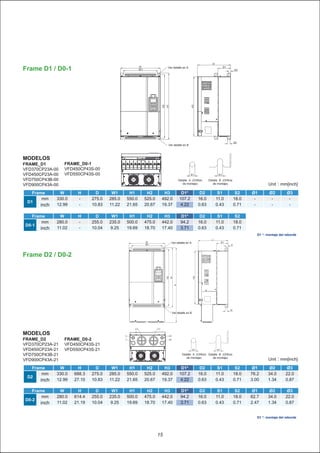 D1 *: montaje del reborde
D1 *: montaje del reborde
15
Frame D1 / D0-1
MODELOS
FRAME_D1
VFD370CP23A-00
VFD450CP23A-00
VFD750CP43B-00
VFD900CP43A-00 Unit：mm[inch]
Frame W H D W1 H1 H2 H3 D1* D2 S1 S2 Ø1 Ø2 Ø3
D1
mm 330.0 - 275.0 285.0 550.0 525.0 492.0 107.2 16.0 11.0 18.0 - - -
inch 12.99 - 10.83 11.22 21.65 20.67 19.37 4.22 0.63 0.43 0.71 - - -
FRAME_D0-1
VFD450CP43S-00
VFD550CP43S-00
Frame W H D W1 H1 H2 H3 D1* D2 S1 S2
D0-1
mm 280.0 - 255.0 235.0 500.0 475.0 442.0 94.2 16.0 11.0 18.0
inch 11.02 - 10.04 9.25 19.69 18.70 17.40 3.71 0.63 0.43 0.71
Frame D2 / D0-2
Ver detalle en A
Ver detalle en B
Ver detalle en A
Ver detalle en B
MODELOS
FRAME_D2
VFD370CP23A-21
VFD450CP23A-21
VFD750CP43B-21
VFD900CP43A-21 Unit：mm[inch]
Frame W H D W1 H1 H2 H3 D1* D2 S1 S2 Ø1 Ø2 Ø3
D2
mm 330.0 688.3 275.0 285.0 550.0 525.0 492.0 107.2 16.0 11.0 18.0 76.2 34.0 22.0
inch 12.99 27.10 10.83 11.22 21.65 20.67 19.37 4.22 0.63 0.43 0.71 3.00 1.34 0.87
FRAME_D0-2
VFD450CP43S-21
VFD550CP43S-21
Frame W H D W1 H1 H2 H3 D1* D2 S1 S2 Ø1 Ø2 Ø3
D0-2
mm 280.0 614.4 255.0 235.0 500.0 475.0 442.0 94.2 16.0 11.0 18.0 62.7 34.0 22.0
inch 11.02 21.19 10.04 9.25 19.69 18.70 17.40 3.71 0.63 0.43 0.71 2.47 1.34 0.87
Detalle A (Orificio
de montaje)
Detalle A (Orificio
de montaje)
Detalle B (Orificio
de montaje)
Detalle B (Orificio
de montaje)
 