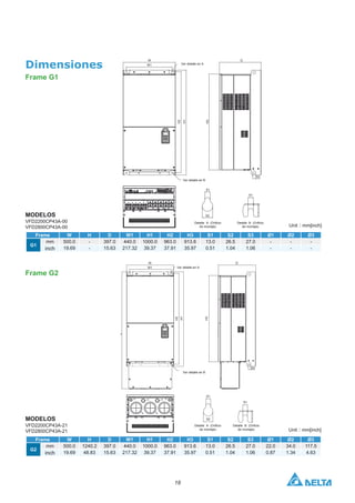 18
Dimensiones
Frame G1
MODELOS
VFD2200CP43A-21
VFD2800CP43A-21 Unit：mm[inch]
Frame W H D W1 H1 H2 H3 S1 S2 S3 Ø1 Ø2 Ø3
G2
mm 500.0 1240.2 397.0 440.0 1000.0 963.0 913.6 13.0 26.5 27.0 22.0 34.0 117.5
inch 19.69 48.83 15.63 217.32 39.37 37.91 35.97 0.51 1.04 1.06 0.87 1.34 4.63
MODELOS
VFD2200CP43A-00
VFD2800CP43A-00 Unit：mm[inch]
Frame W H D W1 H1 H2 H3 S1 S2 S3 Ø1 Ø2 Ø3
G1
mm 500.0 - 397.0 440.0 1000.0 963.0 913.6 13.0 26.5 27.0 - - -
inch 19.69 - 15.63 217.32 39.37 37.91 35.97 0.51 1.04 1.06 - - -
Frame G2
S3
D
W
W1
S2
S1
S1
S3
D
W
W1
S2
S1
S1
Detalle A (Orificio
de montaje)
Detalle A (Orificio
de montaje)
Detalle B (Orificio
de montaje)
Detalle B (Orificio
de montaje)
Ver detalle en A
Ver detalle en A
Ver detalle en B
Ver detalle en B
 