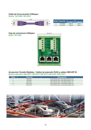 25
Cable de Comunicación CANopen
Modelo: TAP-CB05, TAP-CB10
Título Parte No.
L
mm pulgada
1 TAP-CB05 500±10 19±0.4
2 TAP-CB10 1000±10 39±0.4
L ± 10
8
H1
1
8
H2
1
Accesorios Teclado Digitales : Cables de extensión RJ45 y cables CMC-EIP 01.
Modelos aplicables: CBC-K3FT, CBC-K5FT, CBC-K7FT, CBC-K10F, CBC-K16FT
Título Parte No. Descripción
1 CBC-K3FT RJ45 extension lead, 3 feet (approximately 0.9m)
2 CBC-K5FT RJ45 extension lead, 5 feet (approximately 1.5m)
3 CBC-K7FT RJ45 extension lead, 7 feet (approximately 2.1m)
4 CBC-K10FT RJ45 extension lead, 10 feet (approximately 3m)
5 CBC-K16FT RJ45 extension lead, 16 feet (approximately 4.9m)
Caja de conexiones CANopen
Model: TAP-CN03
66.50 [2.62]
 