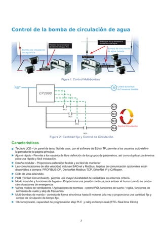 3
Control de la bomba de circulación de agua
Bomba de circulación
de agua fría
Medidas de temperatura
de retorno del agua fría
Mide agua fría y devuelve la
temperatura del agua.
Bomba de circulación
de agua helada
Entrada de agua
Agua Fría
Figura 1: Control Multi-bombas
Agua helada
M
RST
M1
M2
M3
M4
Control de bombas
de Frecuencia Variable
Control Circulación
MC1
MC2
MC3
MC4
CP2000
Figura 2: Cantidad fija y Control de Circulación.
Características
 Las comunicaciones de alta velocidad incluyen BACnet y Modbus, tarjetas de comunicación opcionales están
disponibles a compra: PROFIBUS-DP, DeviceNet Modbus TCP, EtherNet IP y CANopen.
 Teclado LCD - Un panel de texto fácil de usar, con el software de Editor TP, permite a los usuarios auto-definir
la pantalla de la página principal.
 Ajuste rápido - Permite a los usuarios la libre definición de los grupos de parámetros, así como duplicar parámetros
para una rápida y fácil instalación.
 Diseño modular - Proporciona extensión flexible y es fácil de mantener.
 Ciclo de vida extendido.
 PCB (Printed Circuit Board) - permite una mayor durabilidad de variadores en entornos críticos.
 Modo incendio y funciones de bypass - Proporciona una presión continua para extraer el humo cuando se produ-
cen situaciones de emergencia.
Varios modos de ventiladores / Aplicaciones de bombas - control PID, funciones de sueño / vigilia, funciones de
comienzo de vuelo y skip de frecuencia.

Multi-bombas de mando - controla de forma sincrónica hasta 8 motores a la vez y proporciona una cantidad fija y
control de circulación de tiempo fijo.

 10k Incorporado, capacidad de programación step PLC y reloj en tiempo real (RTC- Real time Clock)
 