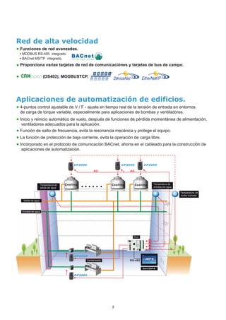 5
Red de alta velocidad
 Funciones de red avanzadas.
Proporciona varias tarjetas de red de comunicaciónes y tarjetas de bus de campo.
▪ MODBUS RS-485 integrado.
▪ BACnet MS/TP integrado.

 (DS402), MODBUSTCP, , ,
DeviceNet EtherNet/IP
Aplicaciones de automatización de edificios.
 4-puntos control ajustable de V / F - ajuste en tiempo real de la tensión de entrada en entornos
de carga de torque variable, especialmente para aplicaciones de bombas y ventiladores.
 Inicio y reinicio automático de vuelo, después de funciones de pérdida momentánea de alimentación,
ventiladores adecuados para la aplicación.
 Función de salto de frecuencia, evita la resonancia mecánica y protege el equipo.
 La función de protección de baja corriente, evita la operación de carga libre.
 Incorporado en el protocolo de comunicación BACnet, ahorra en el cableado para la construcción de
aplicaciones de automatización.
Serie DOP-B
Temperatura de
salida del agua
Salida de agua
Entrada de agua
Condensador
Temperatura de
entrada del agua
Temperatura de
bulbo húmedo
 