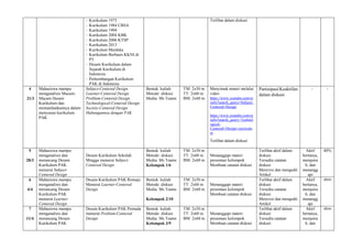 1 Rps Desain Kurikulum Pak 28022023 Docx