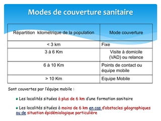 Modes de couverture sanitaire
Répartition kilométrique de la population Mode couverture
< 3 km Fixe
3 à 6 Km Visite à domicile
(VAD) ou relance
6 à 10 Km Points de contact ou
équipe mobile
> 10 Km Equipe Mobile
Sont couvertes par l’équipe mobile :
Les localités situées à plus de 6 km d’une formation sanitaire
Les localités situées à moins de 6 km en cas d’obstacles géographiques
ou de situation épidémiologique particulière
 