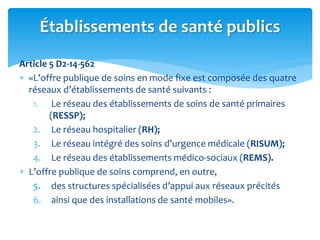 Article 5 D2-14-562
 «L’offre publique de soins en mode fixe est composée des quatre
réseaux d’établissements de santé suivants :
1. Le réseau des établissements de soins de santé primaires
(RESSP);
2. Le réseau hospitalier (RH);
3. Le réseau intégré des soins d’urgence médicale (RISUM);
4. Le réseau des établissements médico-sociaux (REMS).
 L’offre publique de soins comprend, en outre,
5. des structures spécialisées d’appui aux réseaux précités
6. ainsi que des installations de santé mobiles».
Établissements de santé publics
 