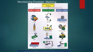 1. Manufacturing Processes Intro..pptx