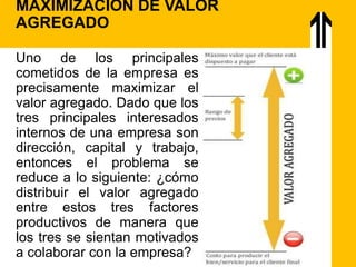 Uno de los principales
cometidos de la empresa es
precisamente maximizar el
valor agregado. Dado que los
tres principales interesados
internos de una empresa son
dirección, capital y trabajo,
entonces el problema se
reduce a lo siguiente: ¿cómo
distribuir el valor agregado
entre estos tres factores
productivos de manera que
los tres se sientan motivados
a colaborar con la empresa?
MAXIMIZACIÓN DE VALOR
AGREGADO
 
