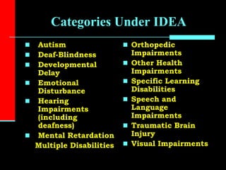 Categories Under IDEA
 Autism
 Deaf-Blindness
 Developmental
Delay
 Emotional
Disturbance
 Hearing
Impairments
(including
deafness)
 Mental Retardation
Multiple Disabilities
 Orthopedic
Impairments
 Other Health
Impairments
 Specific Learning
Disabilities
 Speech and
Language
Impairments
 Traumatic Brain
Injury
 Visual Impairments
 