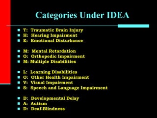 Categories Under IDEA
 T: Traumatic Brain Injury
 H: Hearing Impairment
 E: Emotional Disturbance
 M: Mental Retardation
 O: Orthopedic Impairment
 M: Multiple Disabilities
 L: Learning Disabilities
 O: Other Health Impairment
 V: Visual Impairment
 S: Speech and Language Impairment
 D: Developmental Delay
 A: Autism
 D: Deaf-Blindness
 