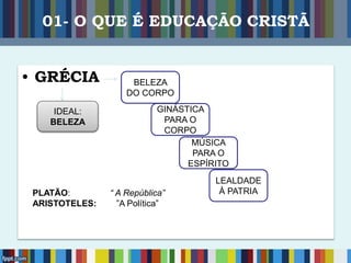 01- O QUE É EDUCAÇÃO CRISTÃ
• GRÉCIA
IDEAL:
BELEZA
BELEZA
DO CORPO
GINÁSTICA
PARA O
CORPO
MÚSICA
PARA O
ESPÍRITO
LEALDADE
À PATRIA
PLATÃO: “ A República”
ARISTOTELES: ”A Política”
 