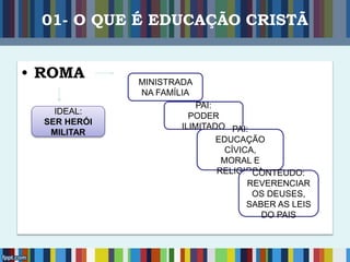 01- O QUE É EDUCAÇÃO CRISTÃ
• ROMA MINISTRADA
NA FAMÍLIA
PAI:
PODER
ILIMITADO PAI:
EDUCAÇÃO
CÍVICA,
MORAL E
RELIGIOSA
IDEAL:
SER HERÓI
MILITAR
CONTEUDO:
REVERENCIAR
OS DEUSES,
SABER AS LEIS
DO PAIS
 