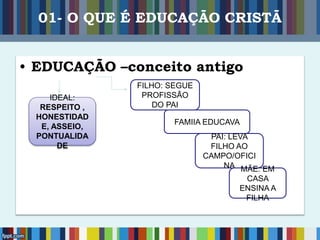 01- O QUE É EDUCAÇÃO CRISTÃ
• EDUCAÇÃO –conceito antigo
FILHO: SEGUE
PROFISSÃO
DO PAI
FAMIIA EDUCAVA
IDEAL:
RESPEITO ,
HONESTIDAD
E, ASSEIO,
PONTUALIDA
DE
PAI: LEVA
FILHO AO
CAMPO/OFICI
NA MÃE: EM
CASA
ENSINA A
FILHA
 
