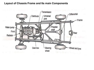 1. Introduction to Automobile.ppt