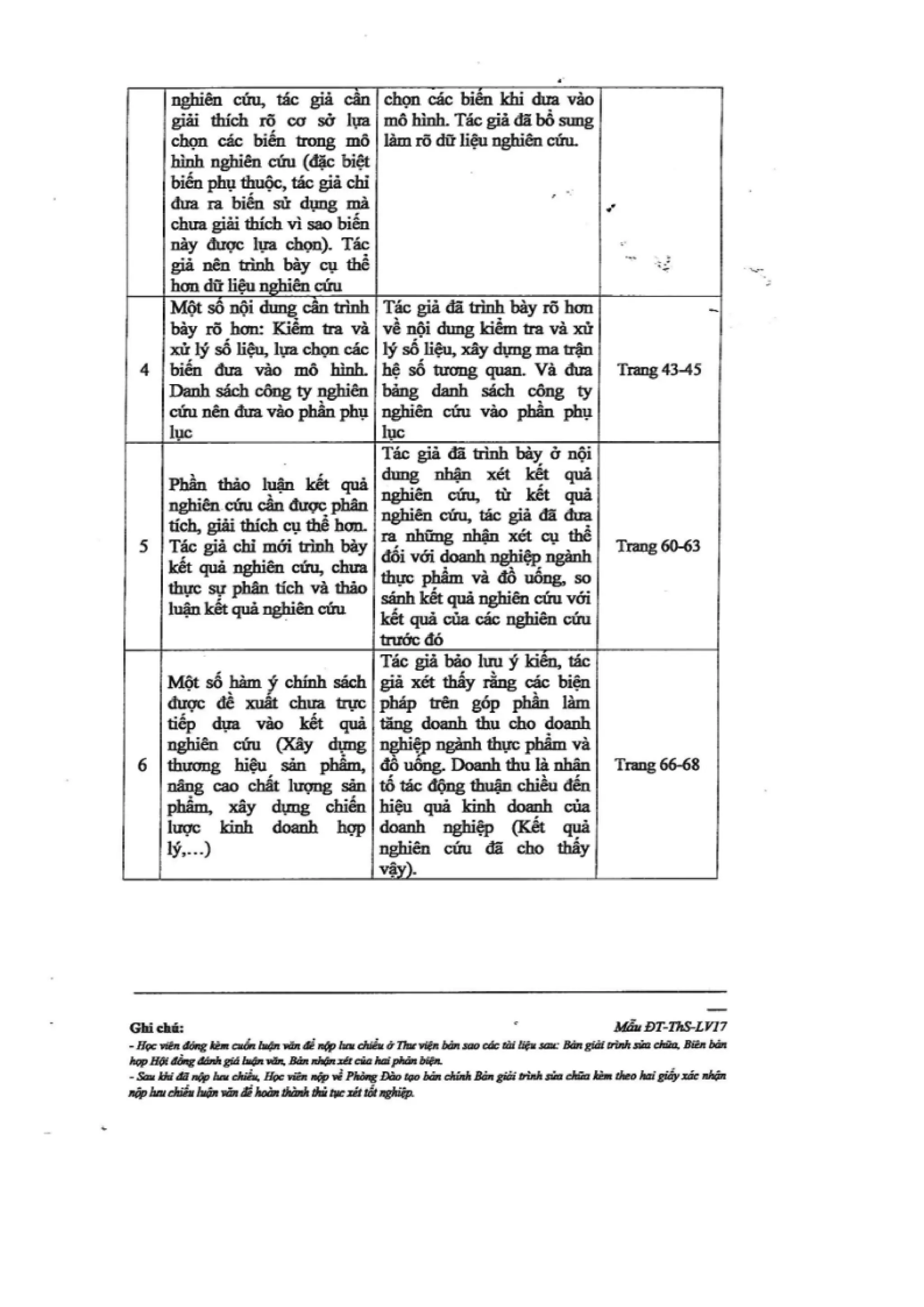LUẬN VĂN THẠC SĨ: NGHIÊN CỨU CÁC NHÂN TỐ ẢNH HƯỞNG ĐẾN HIỆU QUẢ KINH DOANH CỦA CÁC DOANH NGHIỆP NGÀNH THỰC PHẨM VÀ ĐỒ UỐNG NIÊM YẾT TRÊN SÀN CHỨNG KHOÁN VIỆT NAM