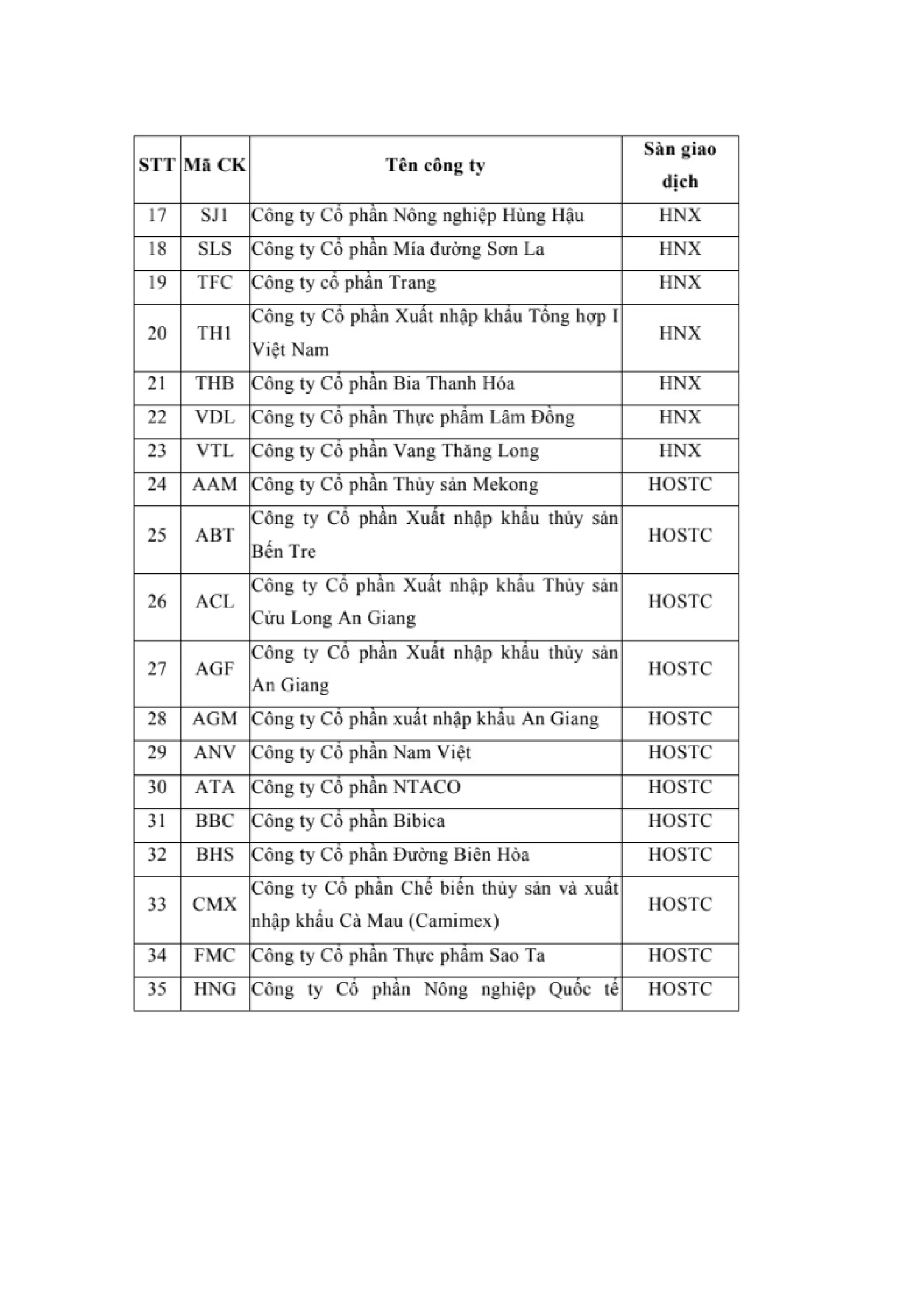 LUẬN VĂN THẠC SĨ: NGHIÊN CỨU CÁC NHÂN TỐ ẢNH HƯỞNG ĐẾN HIỆU QUẢ KINH DOANH CỦA CÁC DOANH NGHIỆP NGÀNH THỰC PHẨM VÀ ĐỒ UỐNG NIÊM YẾT TRÊN SÀN CHỨNG KHOÁN VIỆT NAM