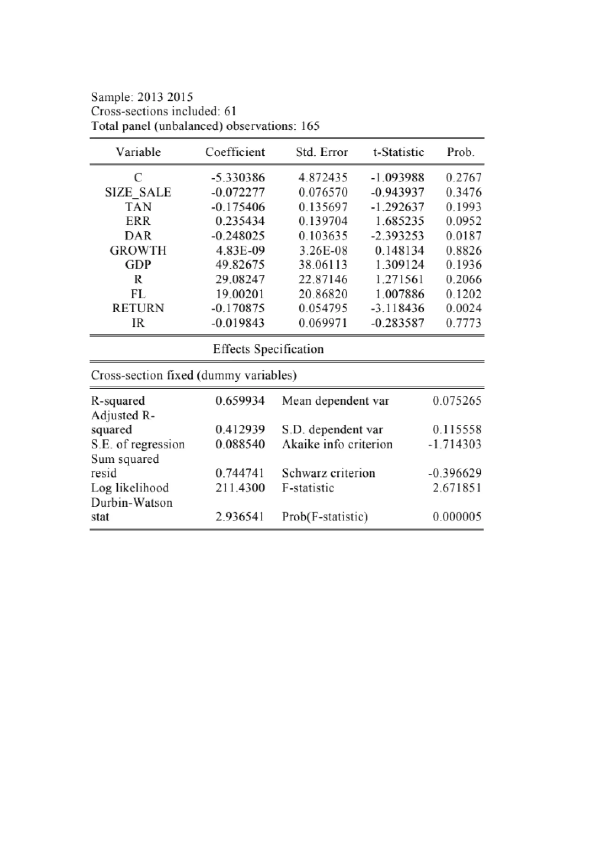 LUẬN VĂN THẠC SĨ: NGHIÊN CỨU CÁC NHÂN TỐ ẢNH HƯỞNG ĐẾN HIỆU QUẢ KINH DOANH CỦA CÁC DOANH NGHIỆP NGÀNH THỰC PHẨM VÀ ĐỒ UỐNG NIÊM YẾT TRÊN SÀN CHỨNG KHOÁN VIỆT NAM