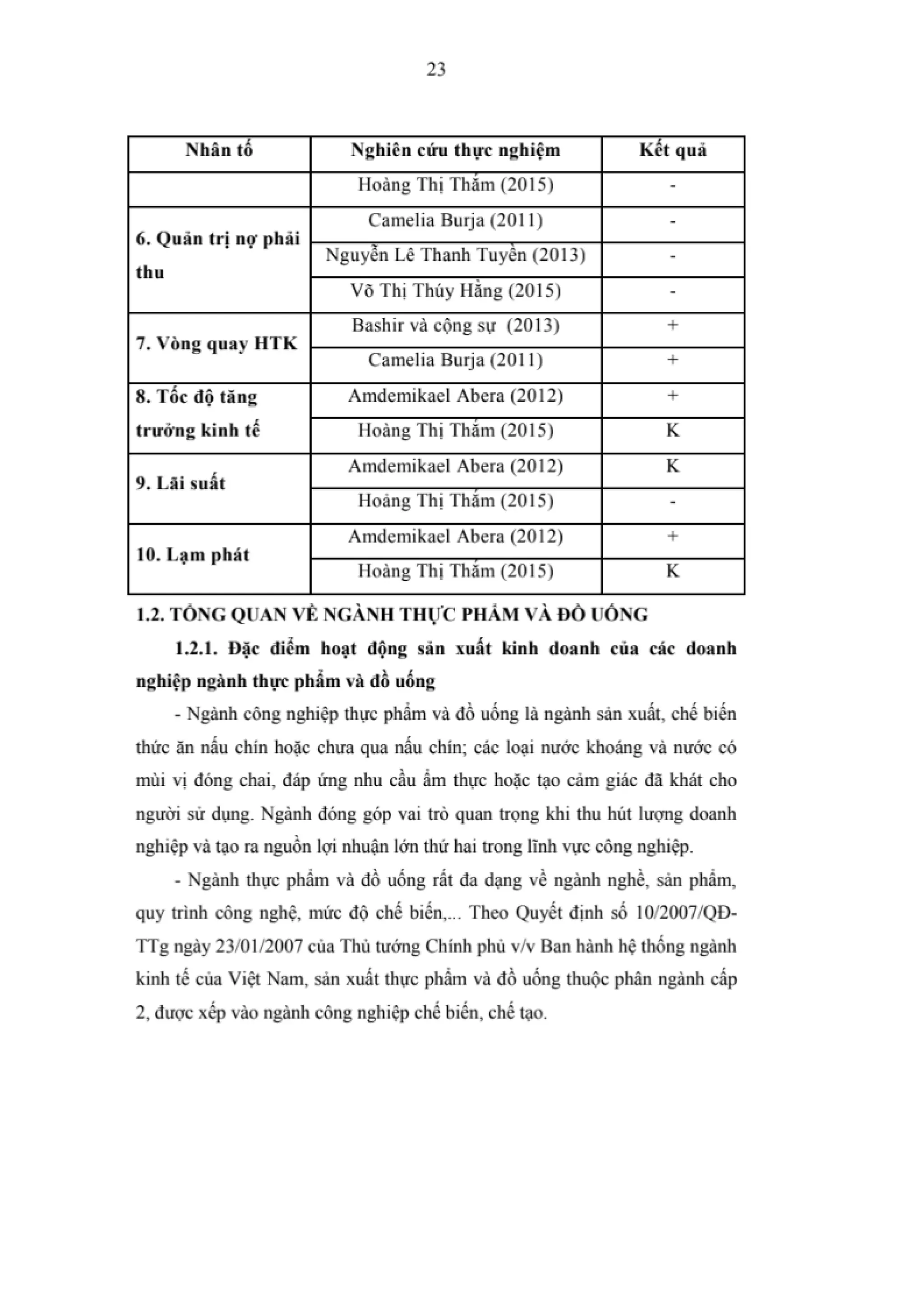LUẬN VĂN THẠC SĨ: NGHIÊN CỨU CÁC NHÂN TỐ ẢNH HƯỞNG ĐẾN HIỆU QUẢ KINH DOANH CỦA CÁC DOANH NGHIỆP NGÀNH THỰC PHẨM VÀ ĐỒ UỐNG NIÊM YẾT TRÊN SÀN CHỨNG KHOÁN VIỆT NAM