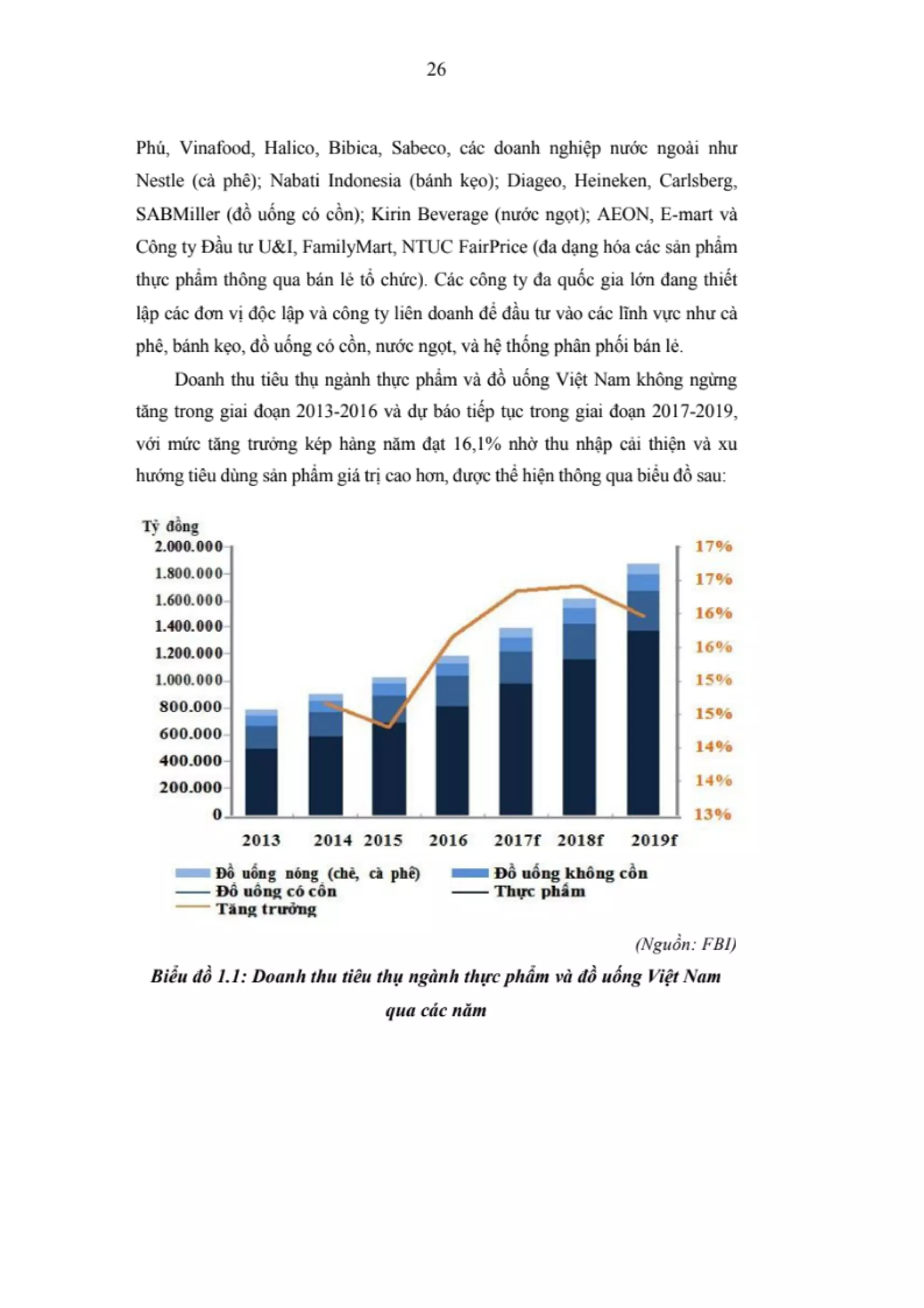 LUẬN VĂN THẠC SĨ: NGHIÊN CỨU CÁC NHÂN TỐ ẢNH HƯỞNG ĐẾN HIỆU QUẢ KINH DOANH CỦA CÁC DOANH NGHIỆP NGÀNH THỰC PHẨM VÀ ĐỒ UỐNG NIÊM YẾT TRÊN SÀN CHỨNG KHOÁN VIỆT NAM