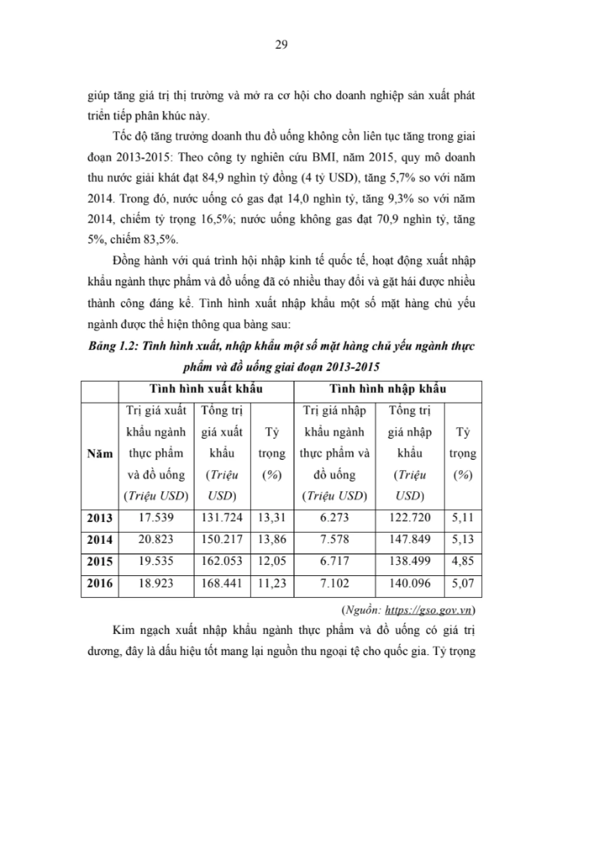 LUẬN VĂN THẠC SĨ: NGHIÊN CỨU CÁC NHÂN TỐ ẢNH HƯỞNG ĐẾN HIỆU QUẢ KINH DOANH CỦA CÁC DOANH NGHIỆP NGÀNH THỰC PHẨM VÀ ĐỒ UỐNG NIÊM YẾT TRÊN SÀN CHỨNG KHOÁN VIỆT NAM